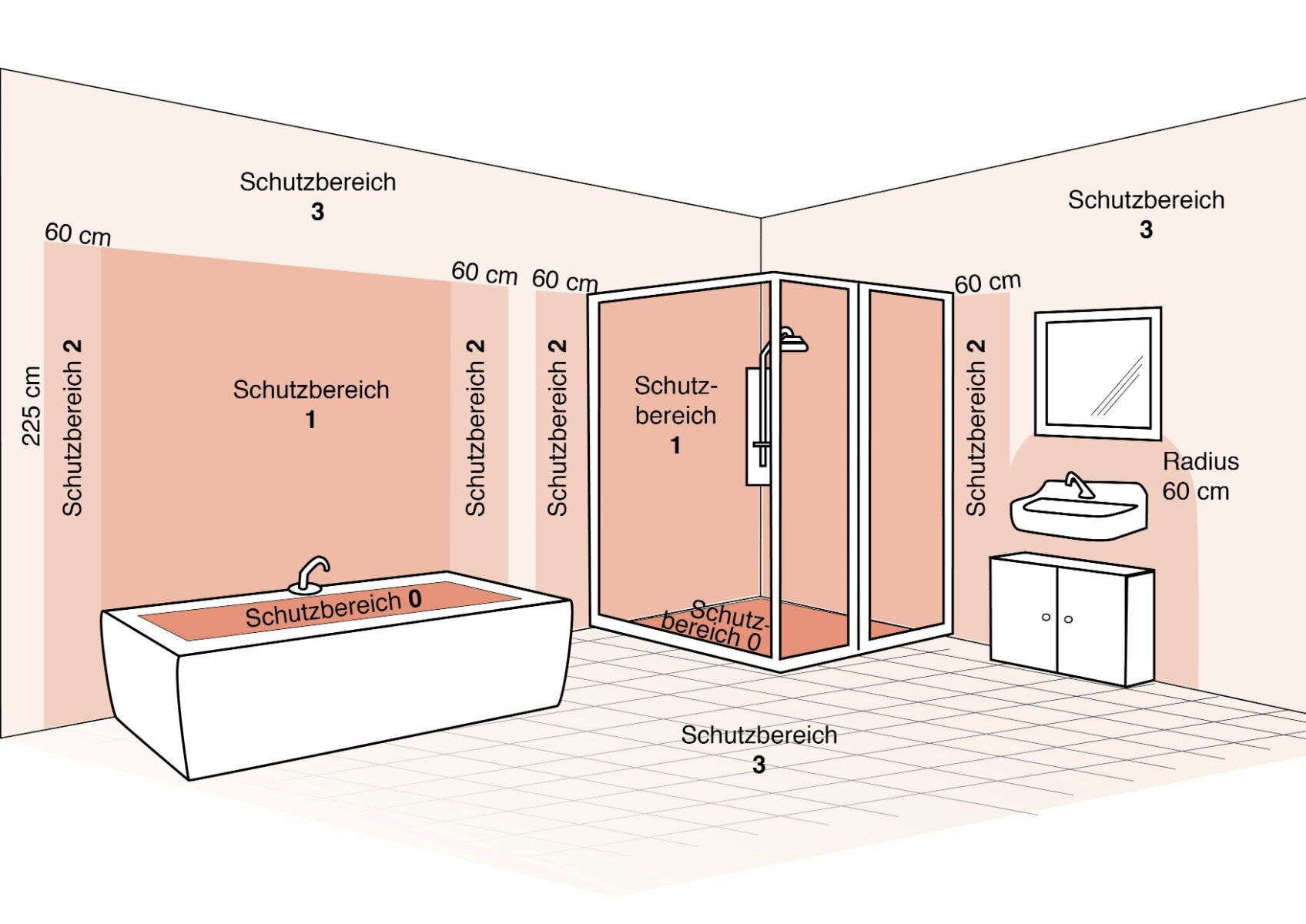 die schutzbereiche im bad: leuchten sicher installieren | lampe.de