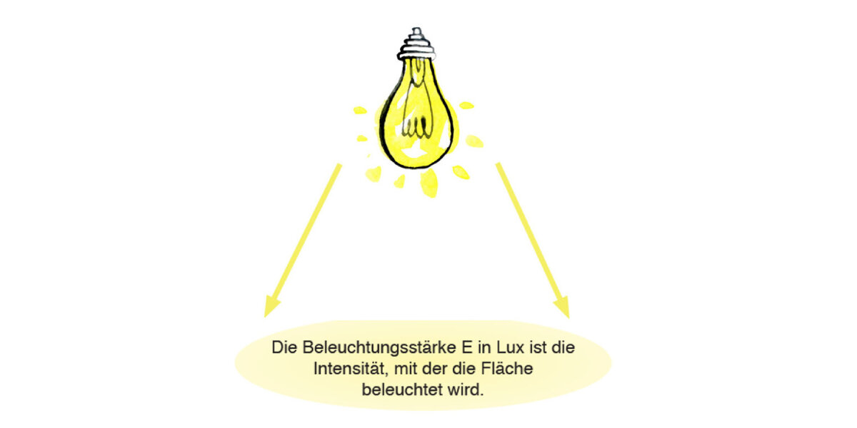 Wofür steht Lux und wie wird der Wert berechnet?