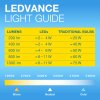 OSRAM Vintage 1906 LED E27 4,8 Watt 470 Lumen 2700 Kelvin